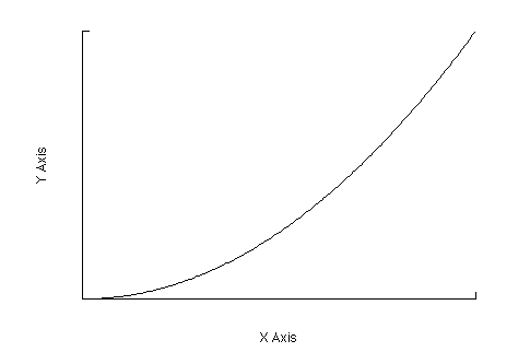 x^2